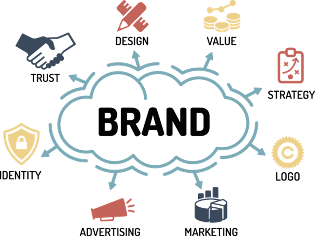 Branding & Identity